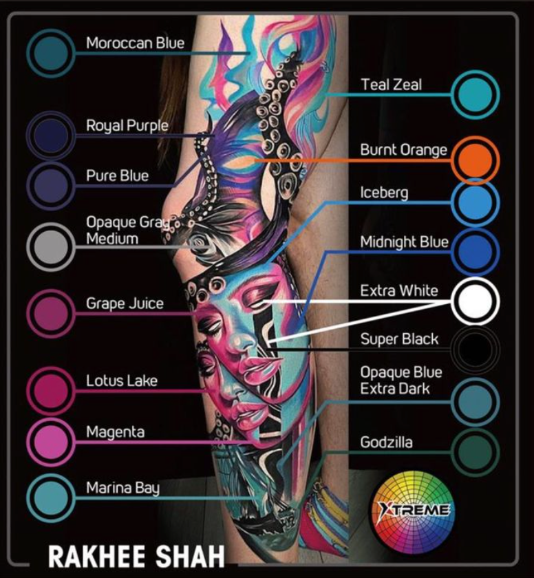 Tattoo Ink Migration Understanding and Minimizing Spreading Xtreme Inks